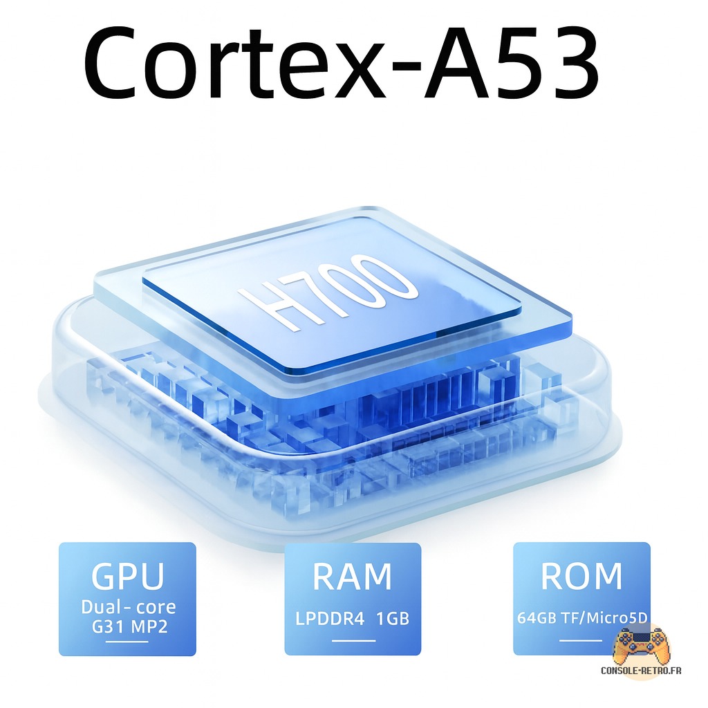 AMPOWN ANBERNIC RG40XX V joueurs de jeu portables 4.0 “IPS Linux